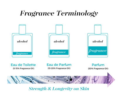 Mixologie - Free (ocean mist)  | Parfum Spray 30 mL